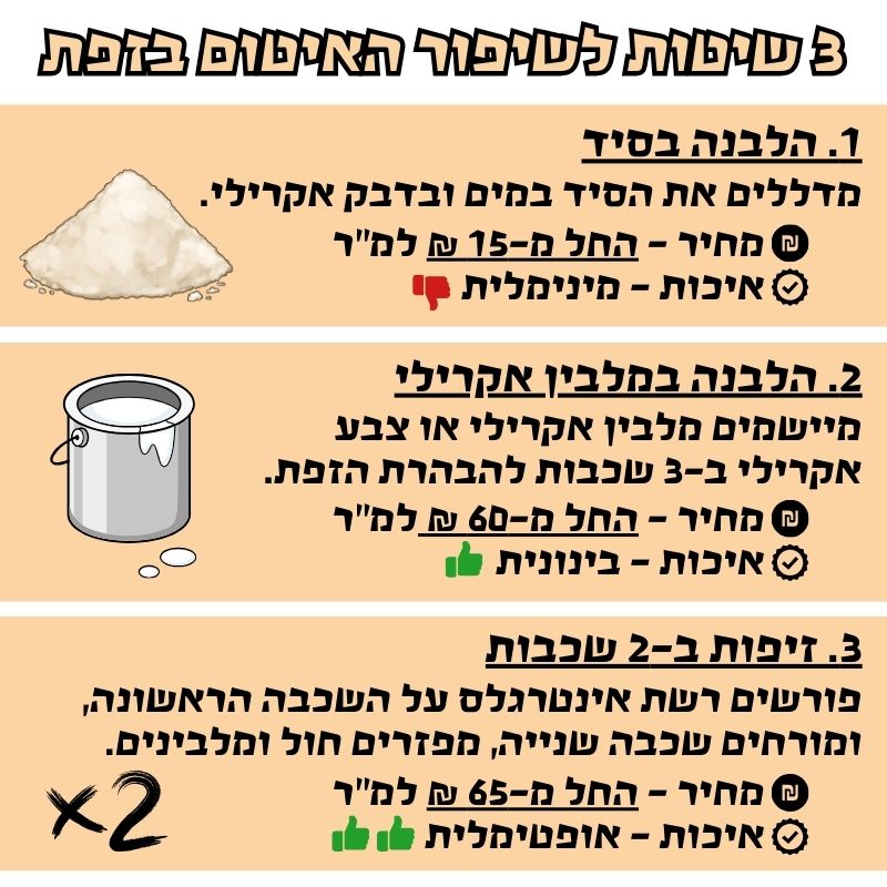 שיטות לזיפות גגות